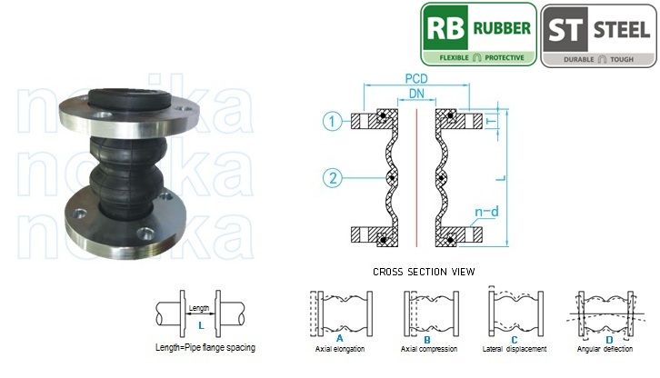Double Sphere Flanged Rubber Expansion Joint