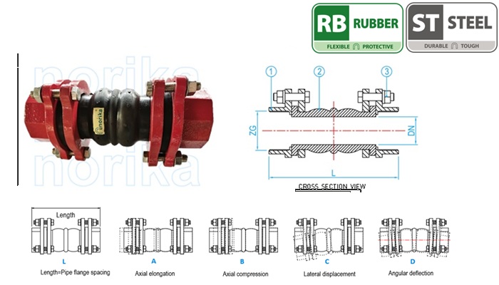 Twin Sphere Rubber "Quick Hubbed" & Epoxy Coated Female Threaded Union Expansion Joint