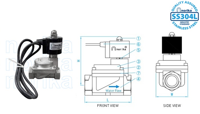injap solenoid keluli tahan karat (biasanya terbuka IP67)