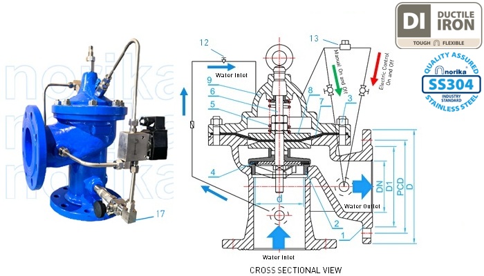 juruterbang besi mulur dikendalikan injap solenoid 3 hala